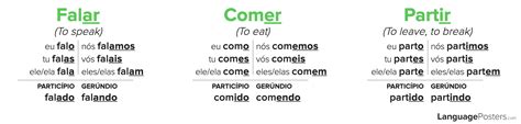 poder conjugation conjugate poder  portuguese languageposterscom