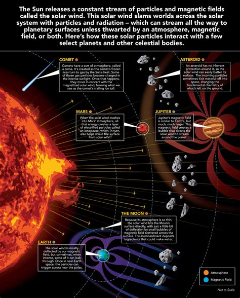 depth sun nasa solar system exploration