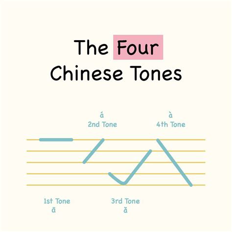 chinese tones