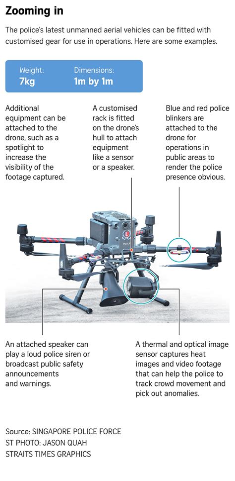 keeping    skies police unveil   drones  crowd management search