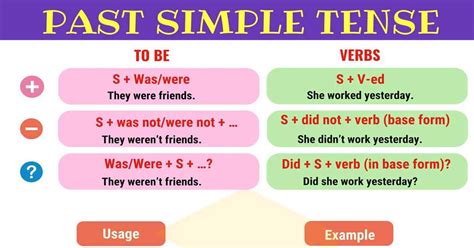 simple tense simple  definition rules   examples