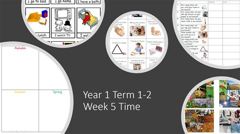 year  term   week  time teaching resources