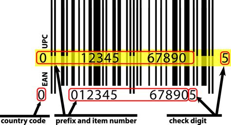 difference  upc  ean barcodes