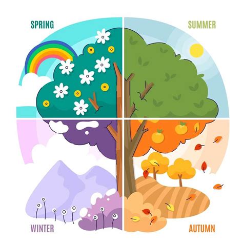 teaching toddlers  seasons weather  fun tips