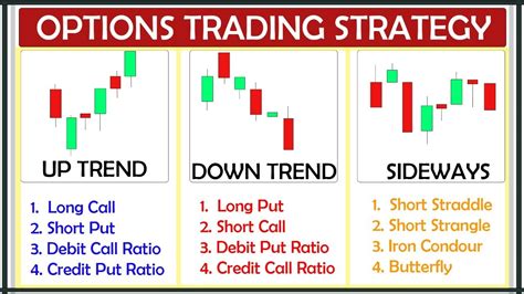 options trading  beginners option trading strategies day  intraday trading strategies