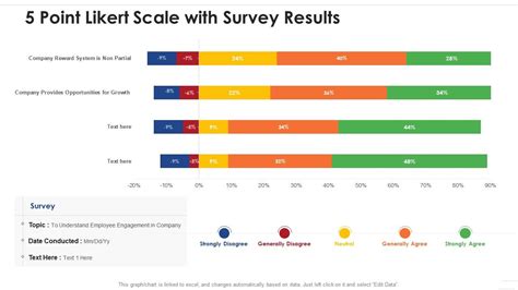 point likert scale  survey results  graphics  powerpoint