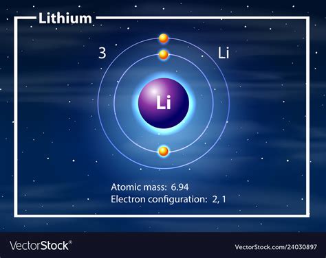 lithium atom diagram atomic structure chemistry   lithium atom   electron