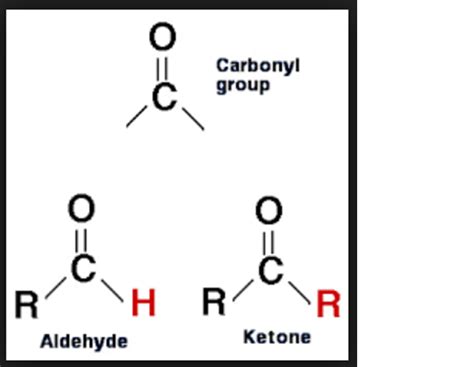 carbonyl compounds  plays quizizz