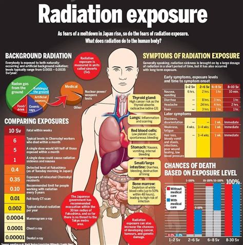 radiation sickness     clipo medium