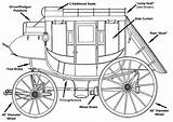 Concord Stagecoach Wagon Horse Covered Coach West Wagons Stagecoaches Drawn Western Plans Old Fargo Wells Stage Model Saloon Giveaway Wooden sketch template
