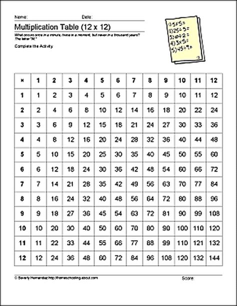 math printables   students learn multiplication  addition