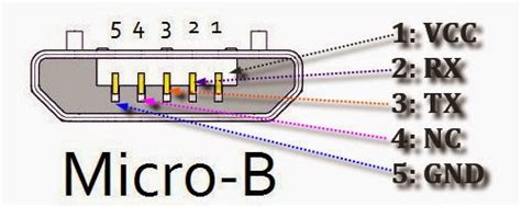 micro usb pin diagram
