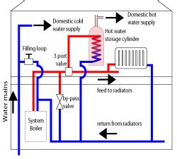 types  boilers explained system combi  standard boilers