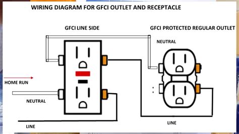 gfci outlet wiring series