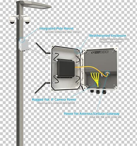 power  ethernet wiring diagram ip camera aerials electric power png clipart pc angle