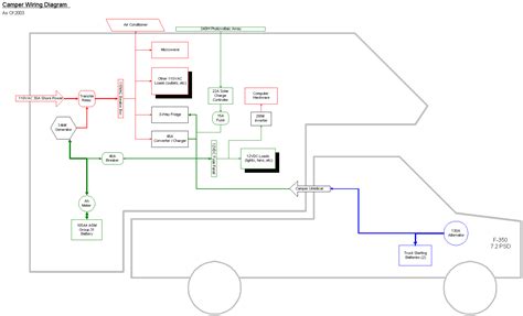 power inverter wiring diagram wiring diagram