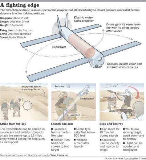 switchblade drone google search    images drone unmanned aerial vehicle