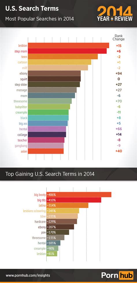 pornhub insights 2014 year in review reveals years top porn trends