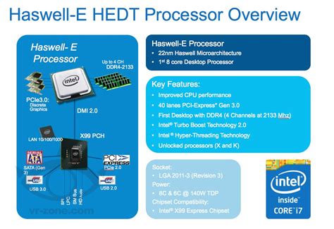 intel haswell  engineering sample   cores   ghz clock speed spotted features