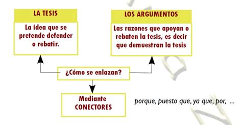 Ud 1 Sin Tapujos El Texto Persuasivo En Los Medios De