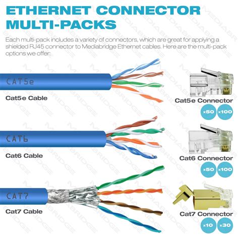 shop  cate connector clear rj plug  cate ethernet cable pc um  pack