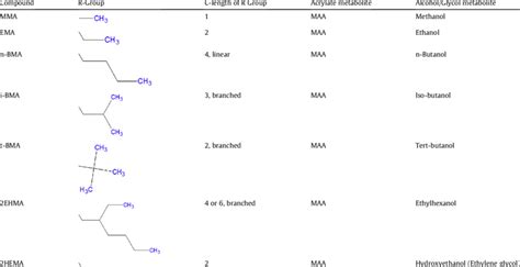 alkyl ester functional group identity  primary metabolites  scientific diagram