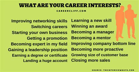 career interests  sample answer pitches careercliff