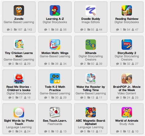 apps  kindergarten students educational technology  mobile learning