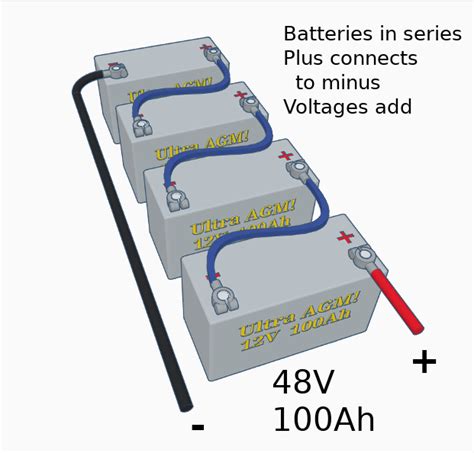 sizing  building  battery bank gtis power systems