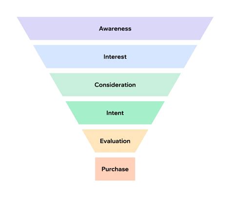marketing funnel  step  step guide  marketers mageplaza