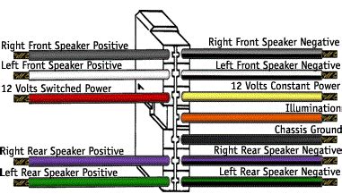 radio wiring diagram collection faceitsaloncom