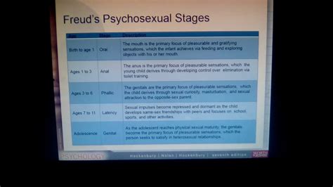 the 5 psychosexual stages freud s stages of psychosexual development 2019 01 06