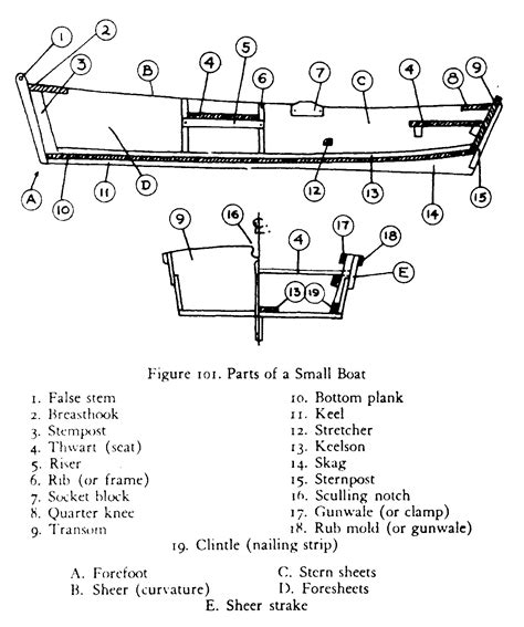 row  explained   boatmans manual intheboatshednet