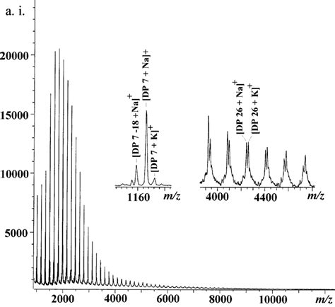 maldi tof ms spectrum   debranched waxy corn starch sample  scientific diagram