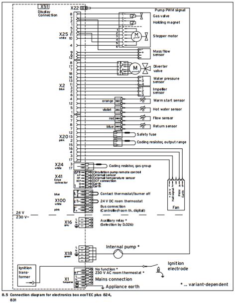 vaillant ecotec   wiring diagram true story