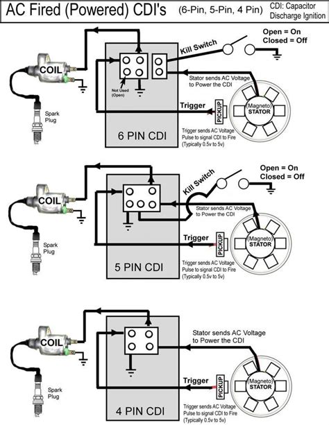 atv cdi box wiring wiring library  pin cdi box wiring diagram cadicians blog