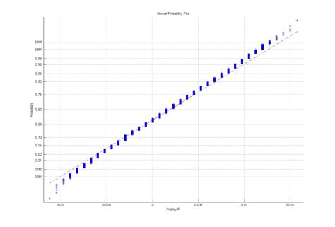 matlab normal probability plot interpretation stack overflow