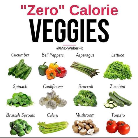 food tips   healthy life  instagram  calorie vegetables    read