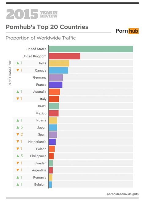 Pornhub S Year In Review Breaks Down What Type Of Porn