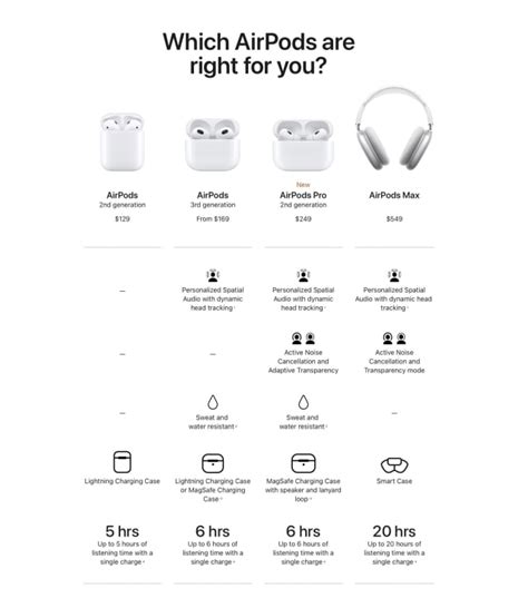 airpods   airpods pro  iclarified