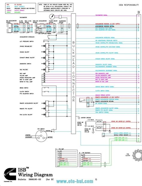 cummins ecm wiring diagram