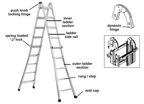 parts   ladder diagrams  step  extension ladders ladder rezfoods resep masakan