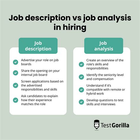 difference   job analysis   job description tg