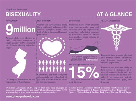 may17because bisexuality is not a choice glaad