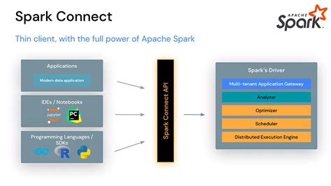 introducing apache spark   databricks runtime  databricks blog