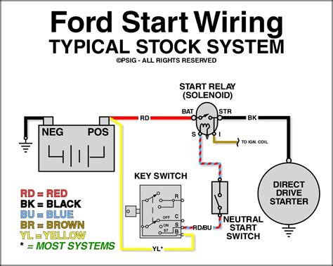ford starter wiring diagram