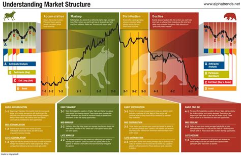 understanding market cycles seeking alpha