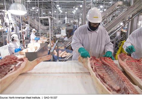 americas meat  poultry workers economic policy institute