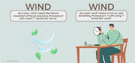 wind  wind heteronyms meaning definition