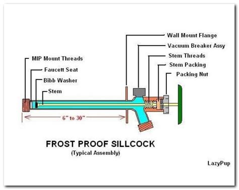 frost  outdoor faucet diagram sink  faucet home decorating ideas grvnxbmlpa